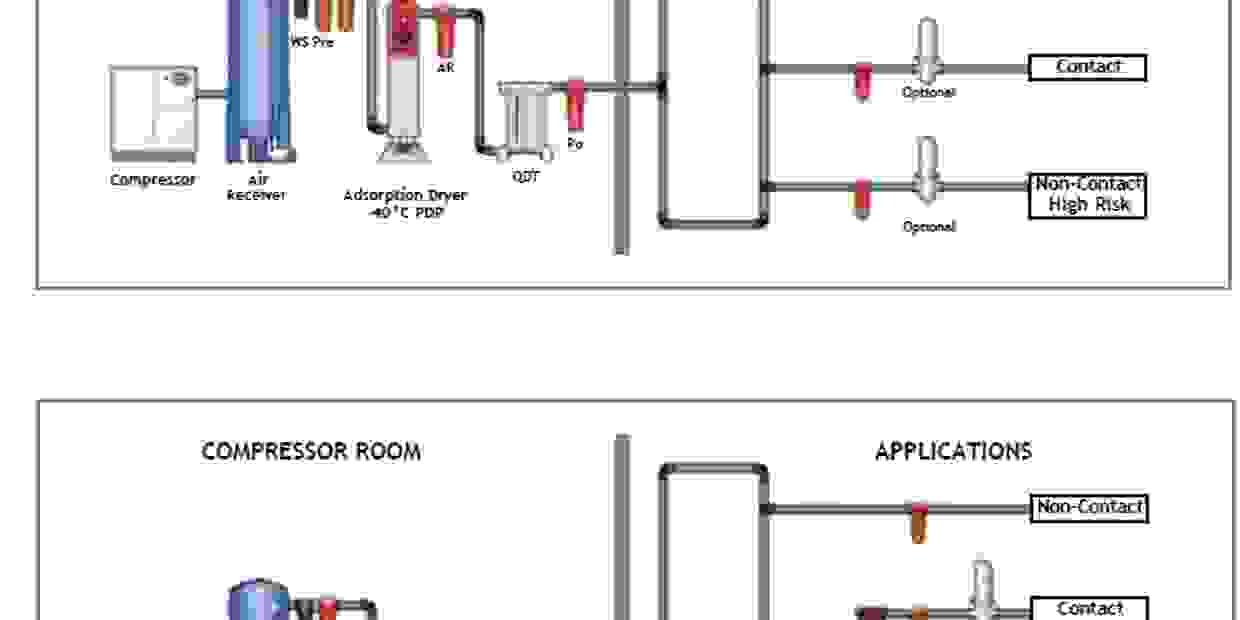 Food Industry CPS Compressors